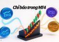 Tìm hiểu các nhóm chỉ báo trong MT4 và cách sử dụng hiệu quả