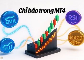 Tìm hiểu các nhóm chỉ báo trong MT4 và cách sử dụng hiệu quả