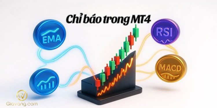 Tìm hiểu các nhóm chỉ báo trong MT4 và cách sử dụng hiệu quả